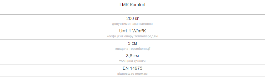LMK Komfort Fakro