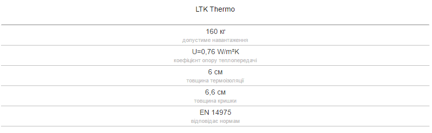 LTK Thermo