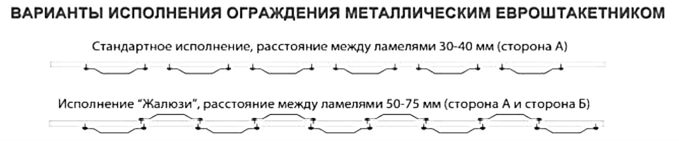 Крок штахетника - Будсервіс